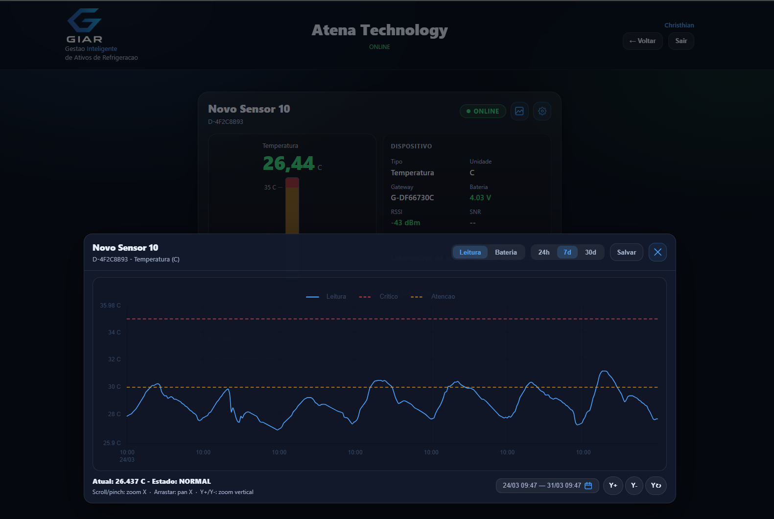 Tela de histórico do GIAR com gráfico de medições