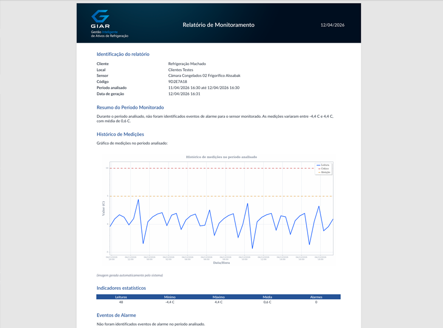 Relatório de monitoramento gerado pela plataforma GIAR